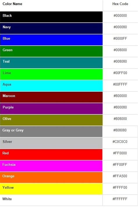 CSS 4 Digit Hex Color .